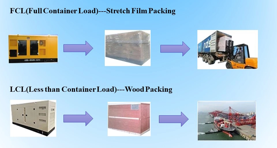 Super Silent Closed Type Famous Brand Cheap Price Three Phase Electrical Equipment Marine Land Diesel Genset Generator Supplies with Weichai Engine
