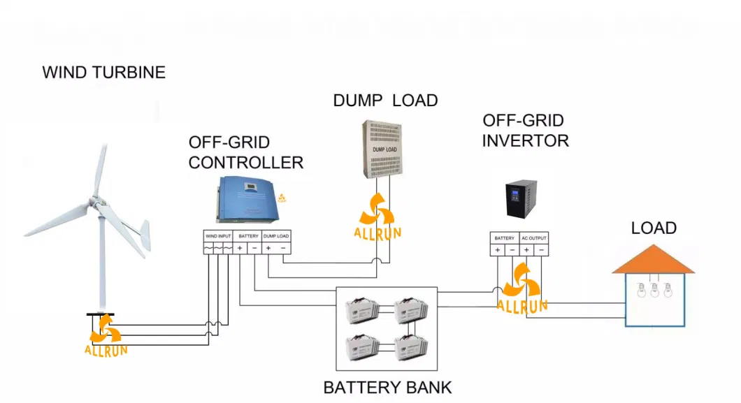 Whole Unit on Grid off Grid 20kw 30kw Wind Hybrid Power Wind Mill /Wind Turbine Generator Also Called Wind Generator