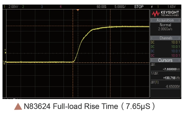 Multi-Channel Li-ion Battery Cell Voltage Generator