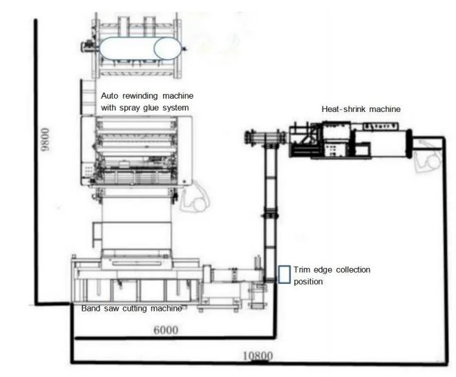 Small and Big Roll Perforation Precut Rewinding Machine