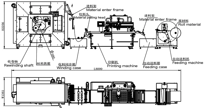 Roll to Roll Paper Screen Printer