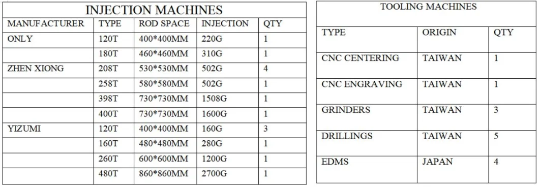 Plastic Injection Moulded Products Parts by Injection Moulding Mould Tool