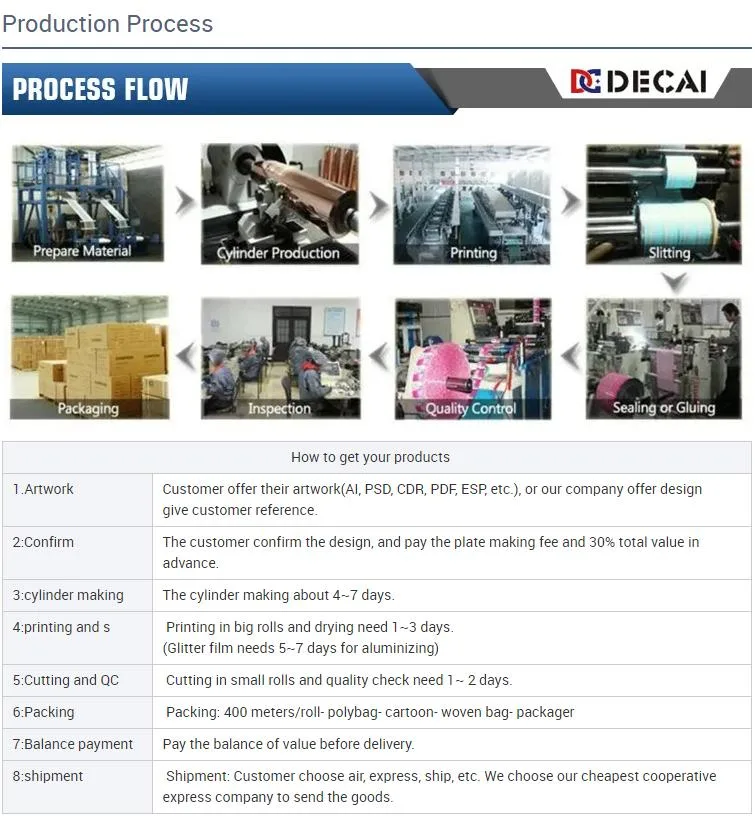 in Mould Label for Cabinet Iml Label for Plastic