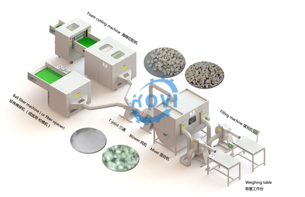 Recovery Foam Recycle High Rebound Sponge Cutting Machine Sponge and Latex Cutting Machine