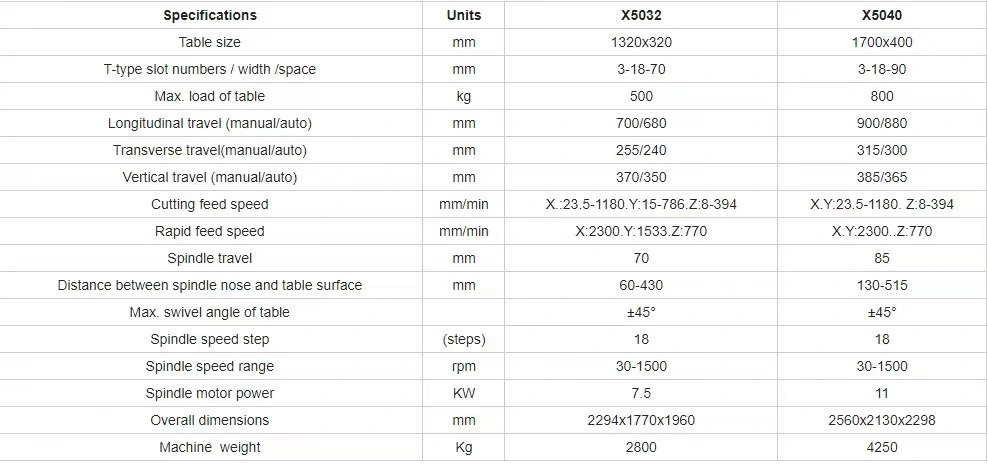 Automatic X5040 Vertical Milling Machine Cutting Strong Stable Cutting