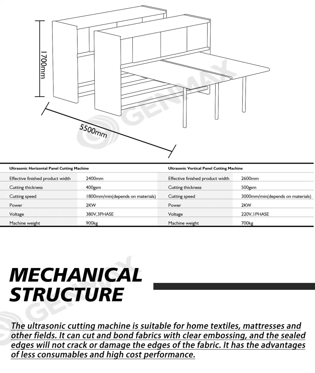 Ultrasonic Automatic Horizontal and Vertical Panel Cutting Machine Genmax