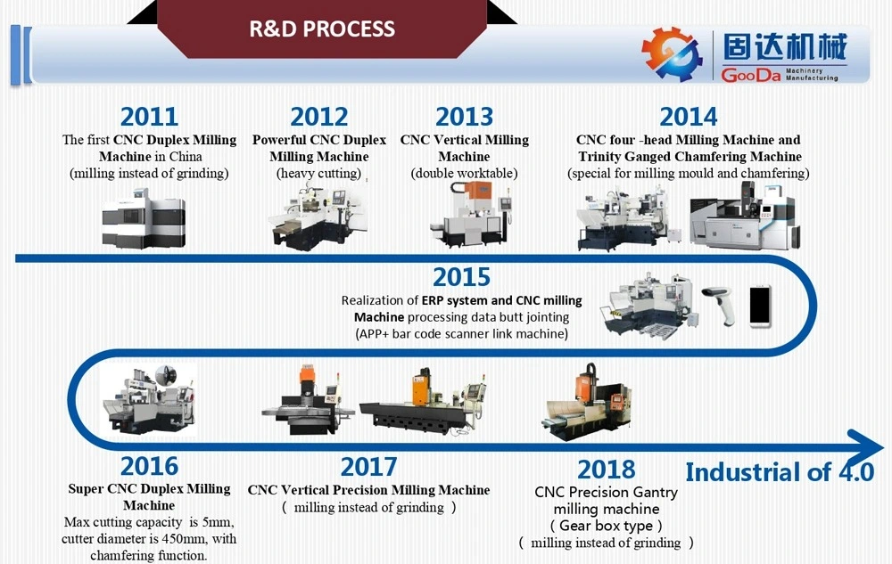 Gooda Machinery-Double Worktable for a&B Workpieces Vertical Milling Machine (High speed/High Quality/VM-8040NC)