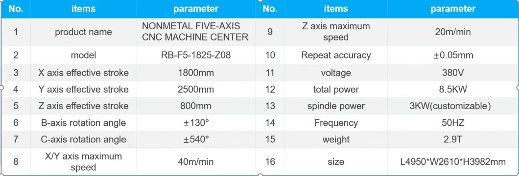 Rbt Non-Metal 5 Axis CNC Wood/Carbon Fiber/Acrylic/Plastic/ABS/PC/PE Model Drilling and Cutting Machinery Center for Thick Plastic Sheets Industry