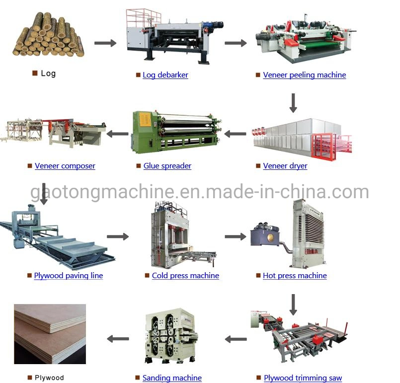 Full Automatic Four Edge Plywood Trimming Cutting Saw Machine Used for Plywood /Furniture Factory with CE/SGS