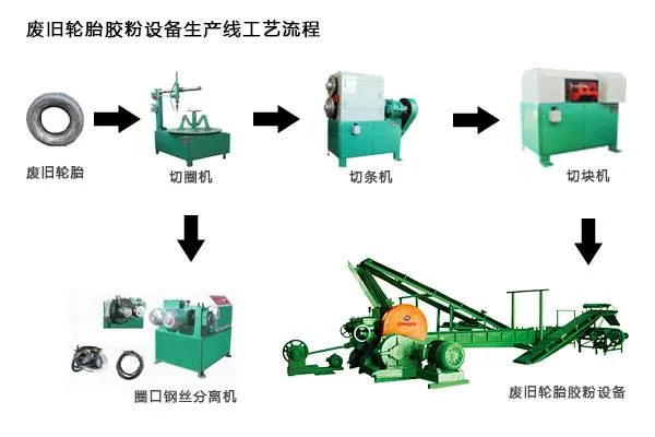 Tire Ring Cutter / Strips Cutter / Bead Wire Separator