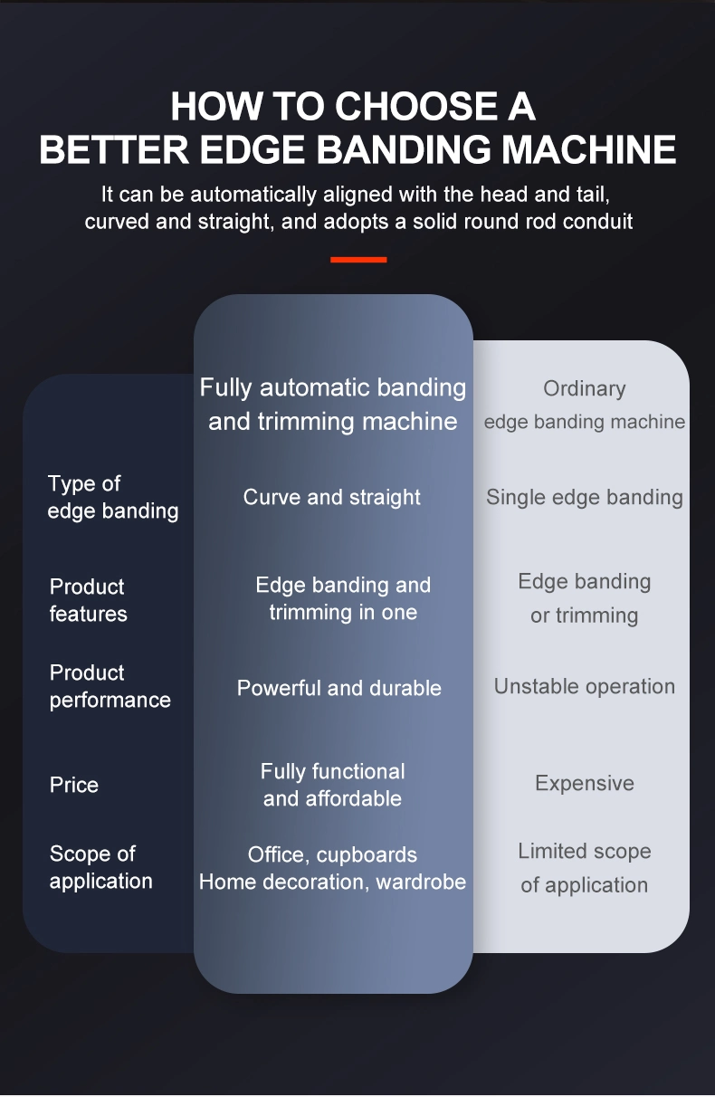 Woodworking PVC Straight Curve Automatic Bander Small Edge Banding Machine Trimming