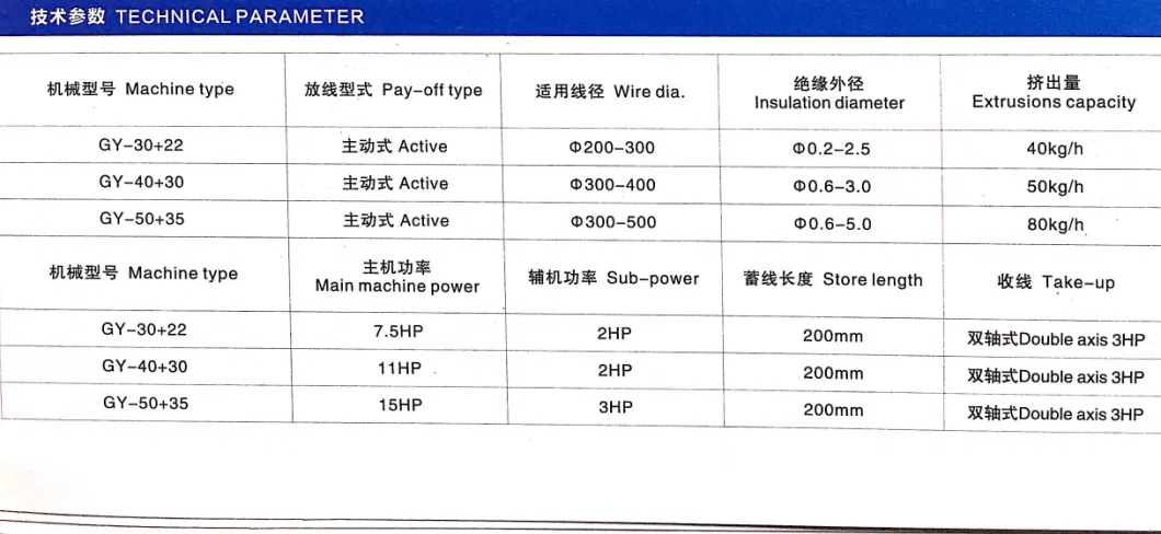 Ldfe/HDPE Chemical Foaming Cable Extrusion Machine Production Line