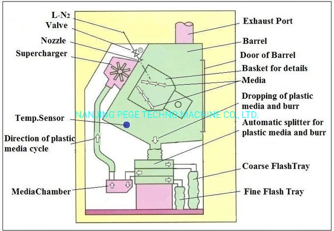 Automatic Trimming Machine for Orings, Gaskets, Rubber Washers, Pads, Cover and Dampers