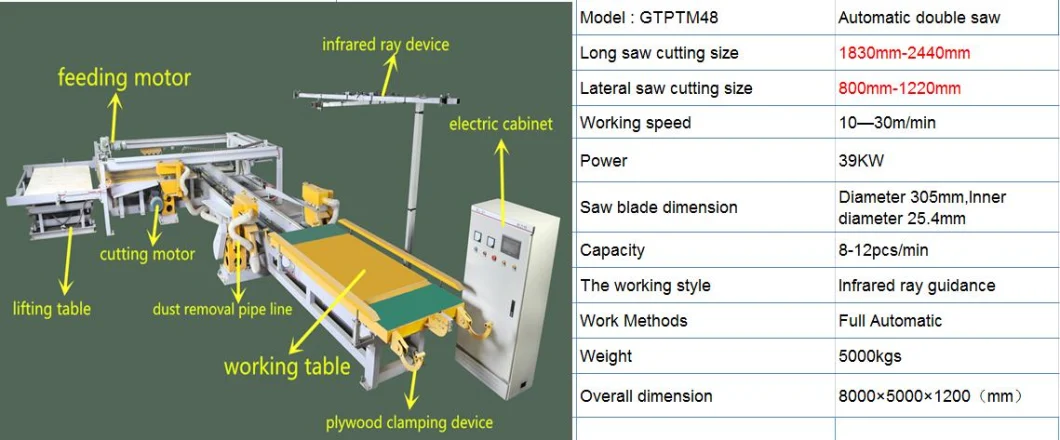 Full Automatic Four Edge Plywood Trimming Cutting Saw Machine Used for Plywood /Furniture Factory with CE/SGS