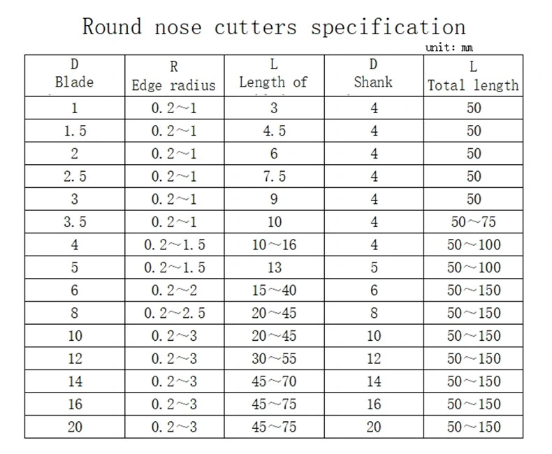 Four Blade Round Nose Milling Cutter for CNC Tool