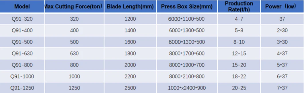 Top Fashion 800t Full Automatic Gantry Metal Shearing Machine