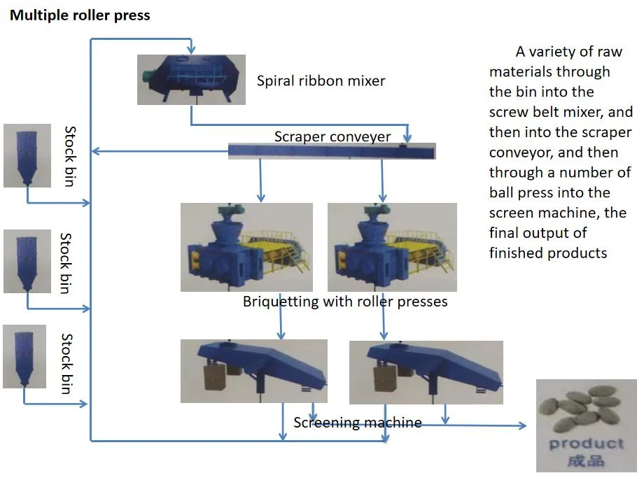 Hydraulic counter roll fertilizer granulation new ball press equipment