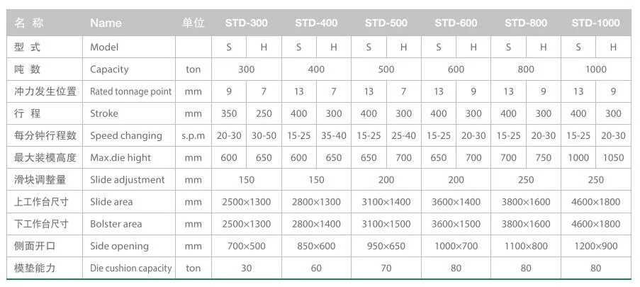 1600 Ton Straight Column Type Double-Point Press Machine Punching Stamping Press Machine