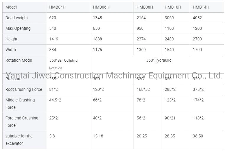 Hydraulic Scrap Shearing Machine Clamp Alligator Shear for Sale