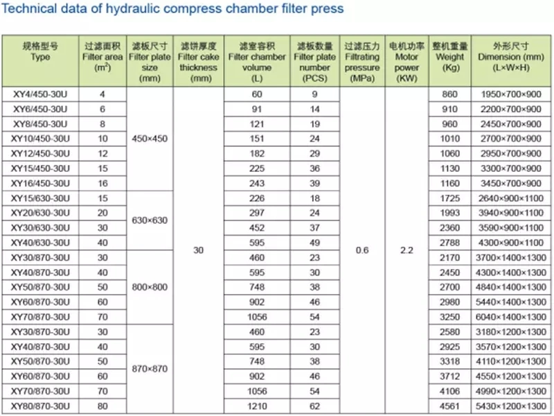 Hydraulic Biological Pharmacy Filter Press Working Princess