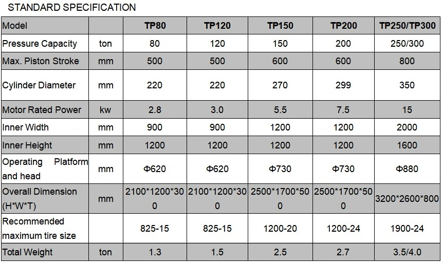 160 Ton Hydraulic Forklift Tire Press