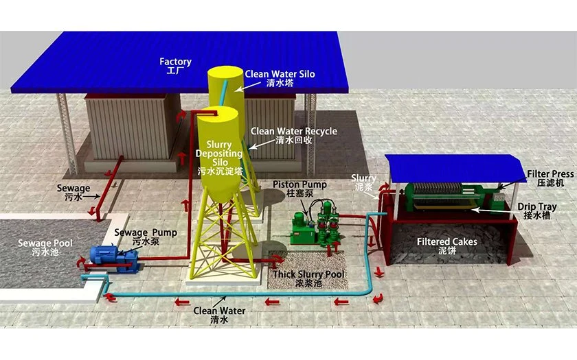 Automatic Filter Press for Wastewater Treatment Stainless Steel Hydraulic Recessed Stone