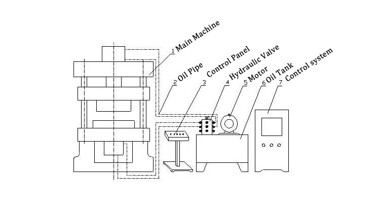 400 Tons BMC Material Resin Covers Four Columns Hydraulic Press Machine