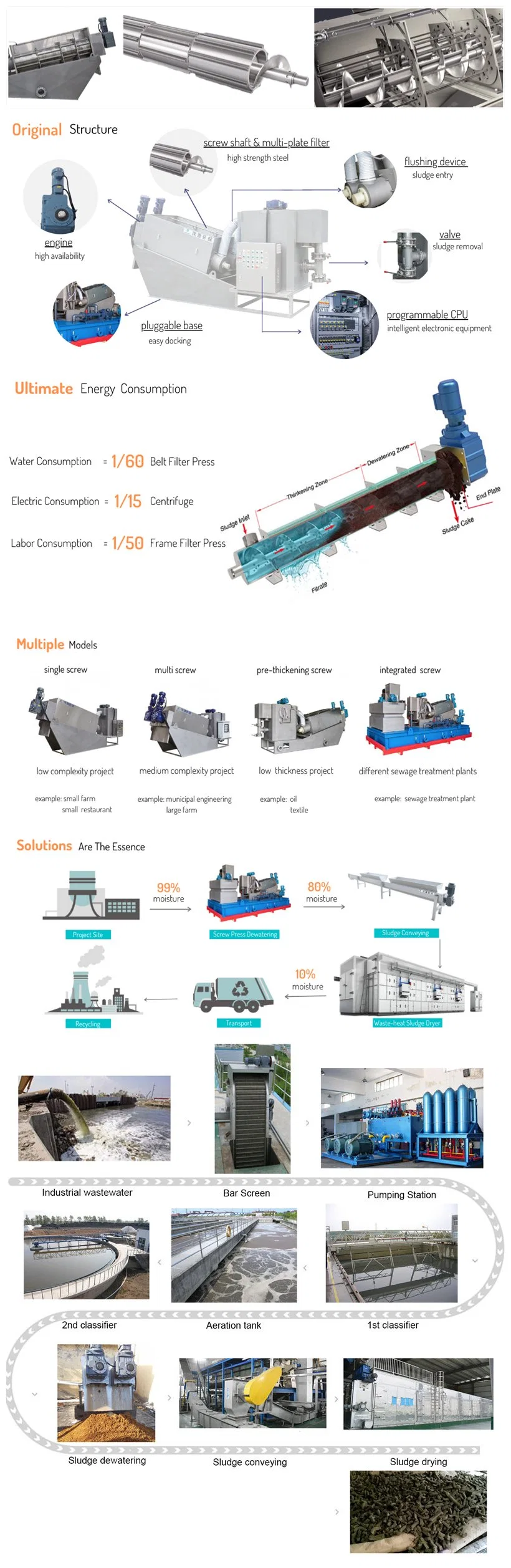 Volute SS304 Screw Press Manufacturer Sludge Dewatering Machine