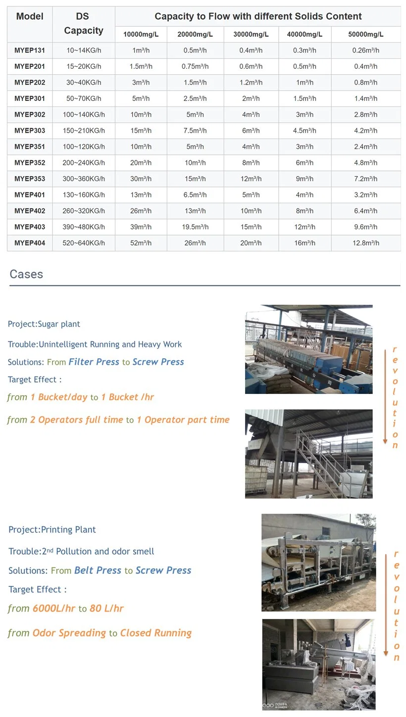 Volute SS304 Screw Press Manufacturer Sludge Dewatering Machine