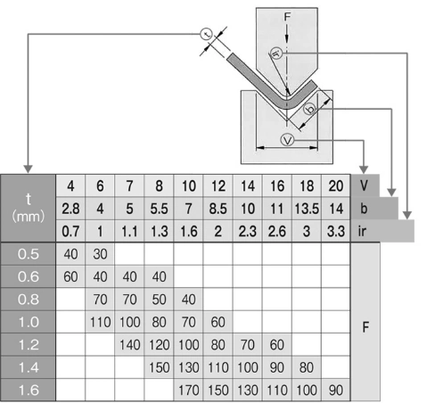 Stamping Mould Single V Die Multi V Die 2V Die for Bending Punch Press Machine