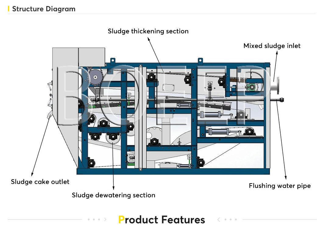 Hydraulic Automatic Types of Filter Press for Sale