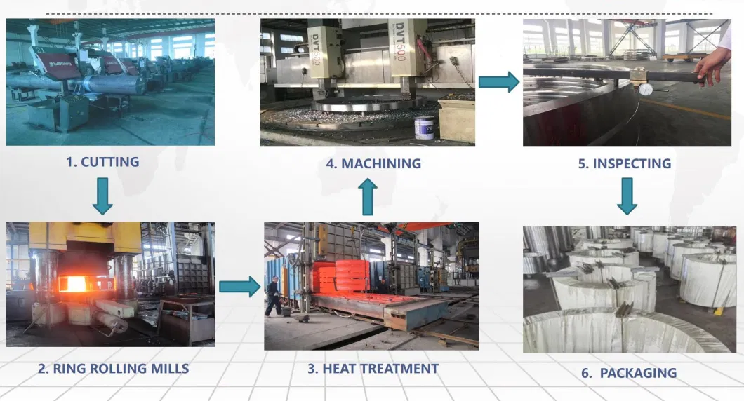 Ring Rolling Mill Workshops