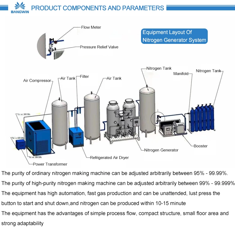 Psa Laser Cutting Nitrogen Machine Nitrogen Generator System of 300nm3/H 99.99%