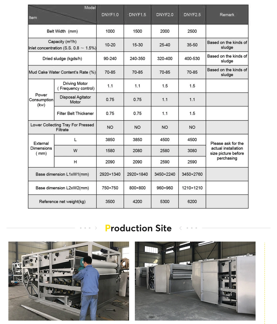 Hydraulic Automatic Types of Filter Press for Sale