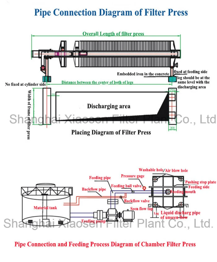 Automatic Industrial Hydraulic Sludge Membrane Filter Press Price