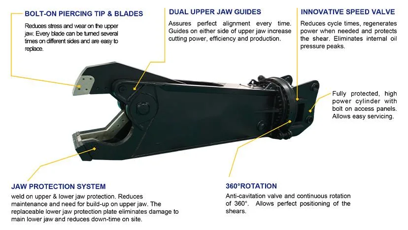 Hydraulic Shear Small Excavator Attachment Concrete Hydraulic Shear Demolition for Sale Amazing Splendid Perfect