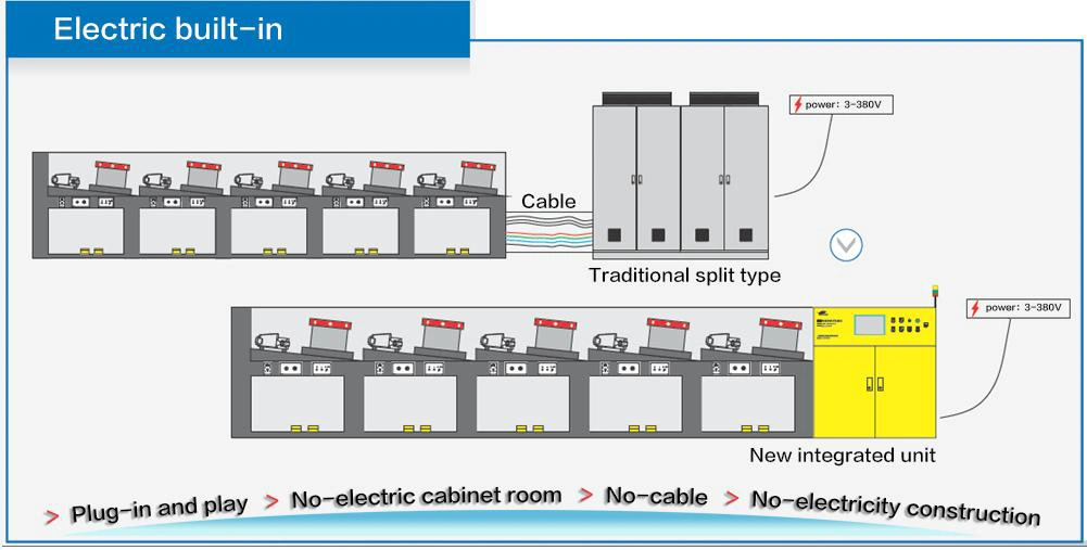 Chinese Zhixuan Simple Installation and Maintenance Wire Drawing Equipment with CE and ISO Certificate and Servo Motor Invent for Zinc Coating Wire