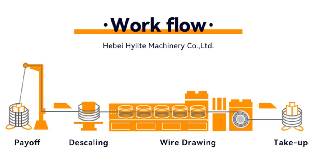 Low Carbon Steel Straight Line Wire Drawing Machine