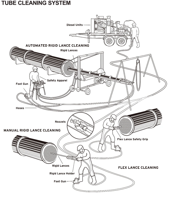 Pipeline High Pressure Cleaning Machine, Descaling Device