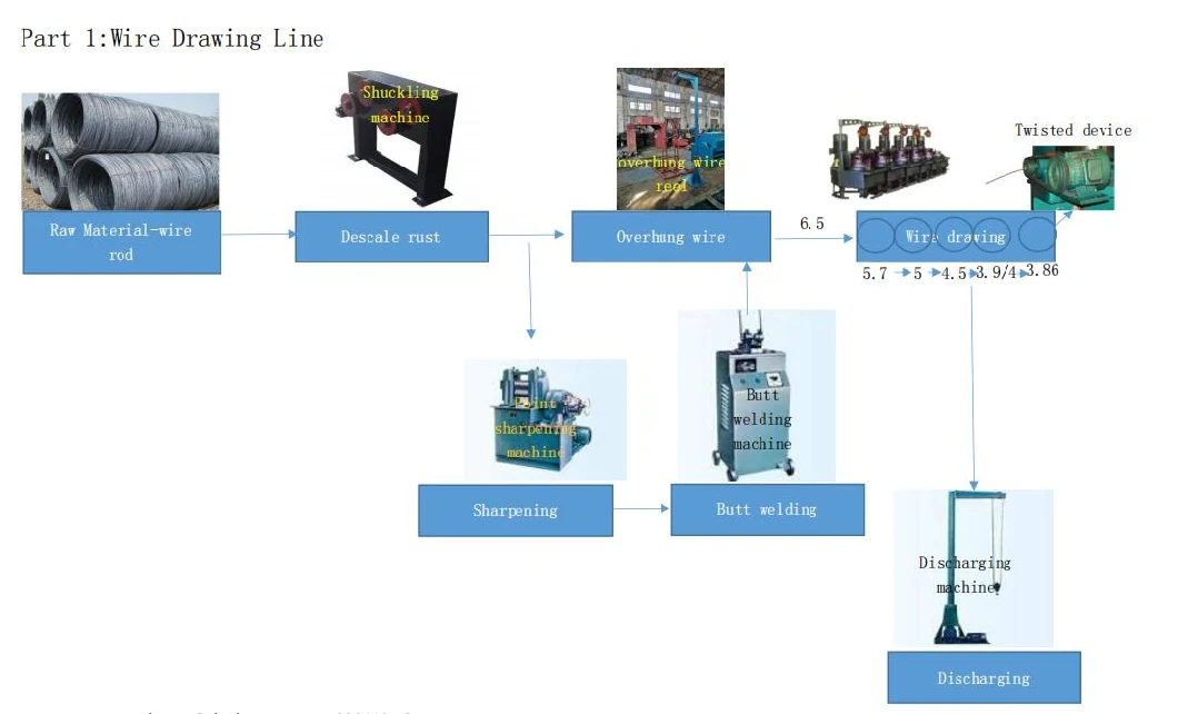 Low Price Even Tank Pulley Type Wire Drawing Machine