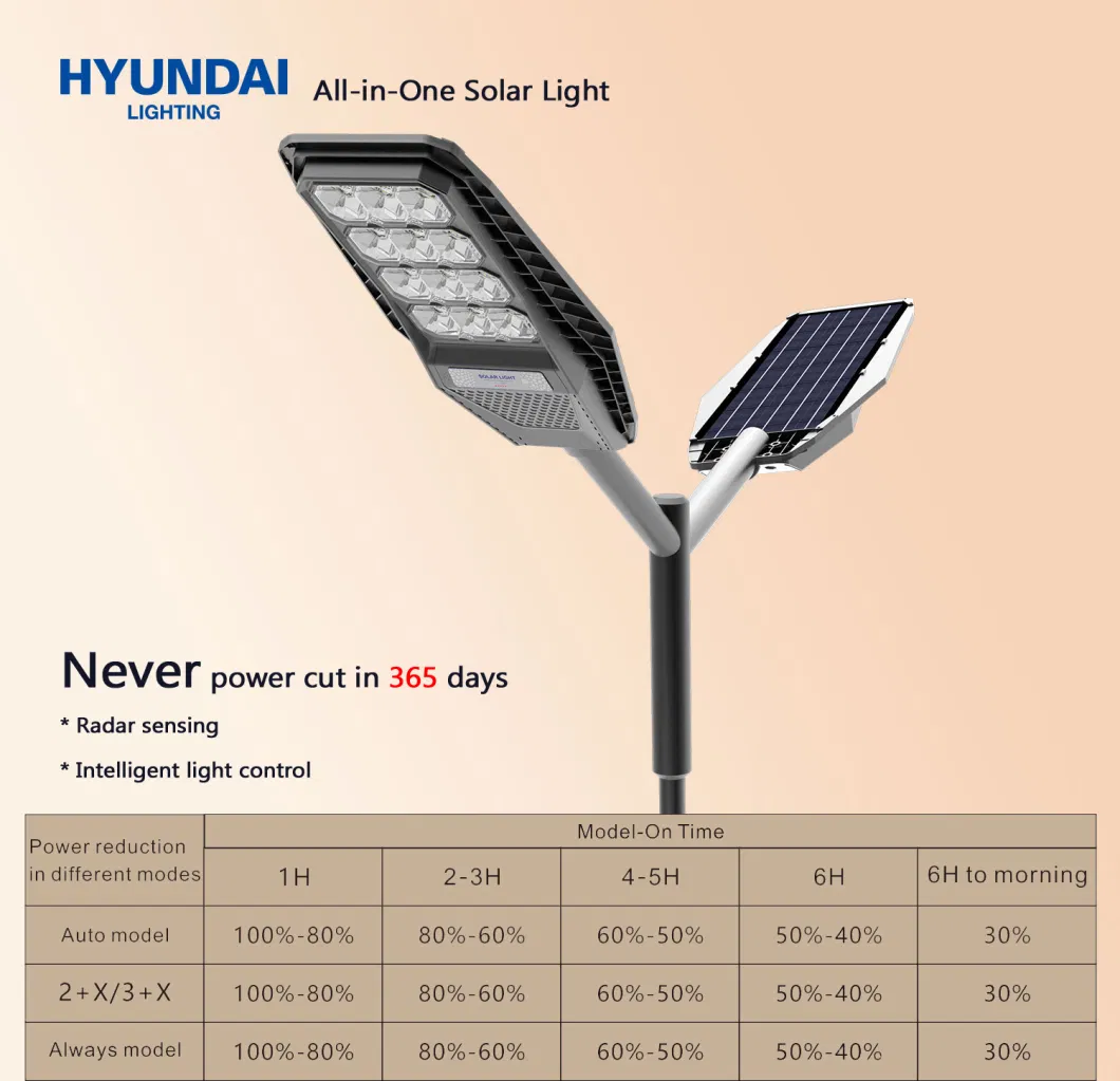 Hyundai Wholesale High Power 100/200/300W Outdoor Solar LED All-in-One Garden Street Light
