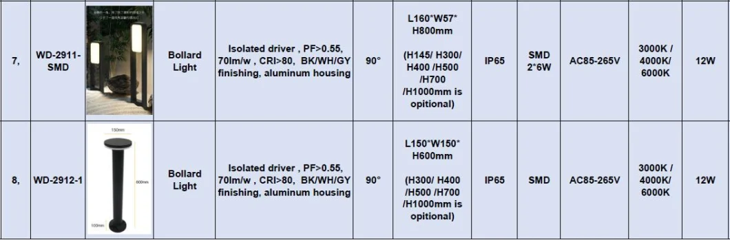 Outdoor Commercial Lighting AC85-265V LED Landscape Garden Driveway Pathway Lawn Light Bollard Light