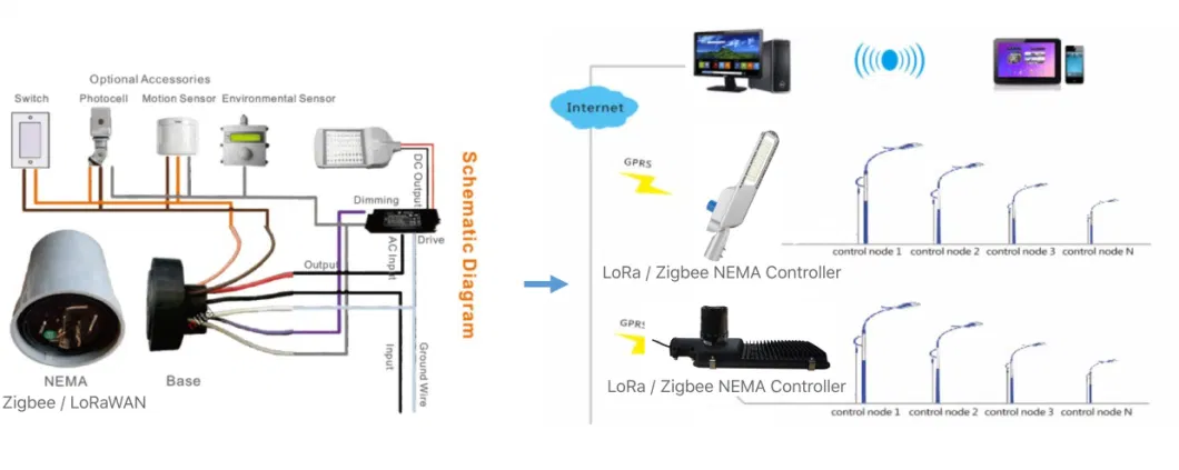 150lm/W Smart Control Lorawan NEMA Zigbee Intelligent Photocell E Parking Lot Public Area Road Garden Lamp 30W 50W 60W 90W 100W 120W 150W 200W LED Street Light