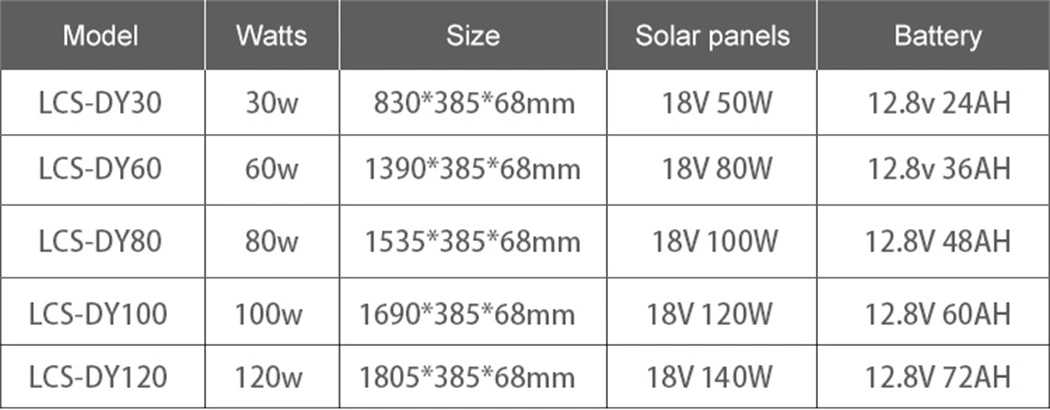 Light 500 LED 500V Lights 5000W Spot Watts Outdoor Watt W Fairy Solar Street Lighet