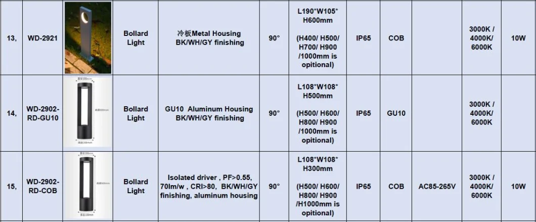 Outdoor Commercial Lighting AC85-265V LED Landscape Garden Driveway Pathway Lawn Light Bollard Light