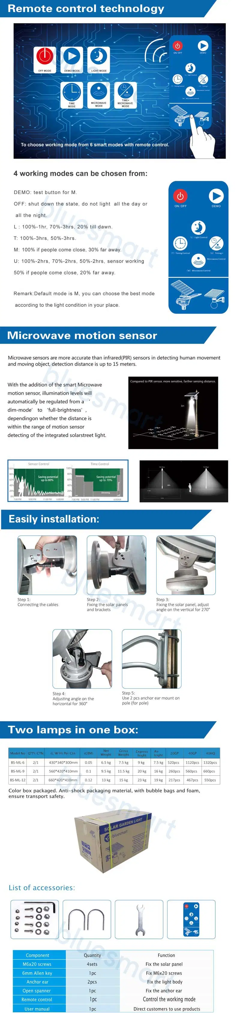 Smart Outdoor Multi-Controlling Mode LED Solar Garden Light for Residential