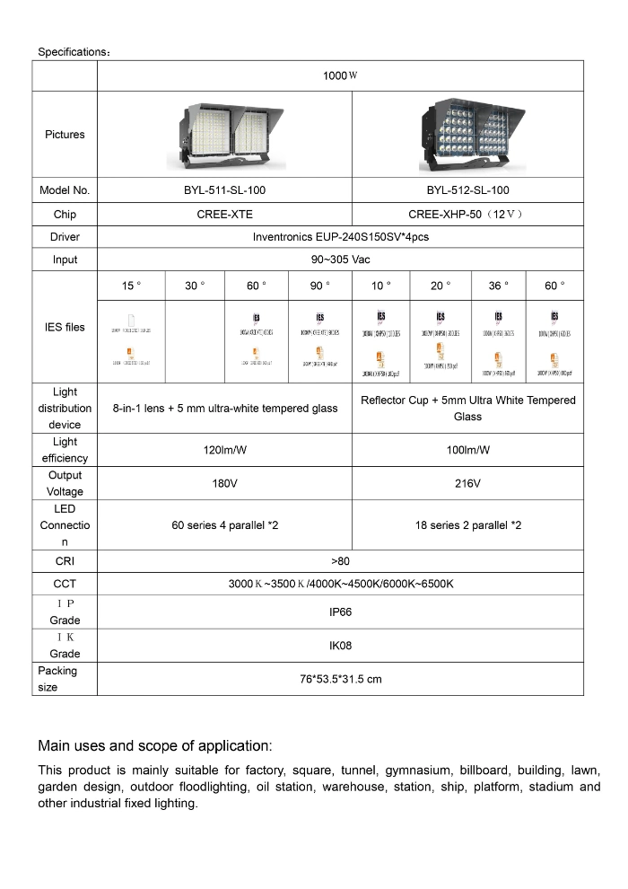 Racetrack Stadium Light Rygh Shenzhen Work Lights LED Flood Lamp