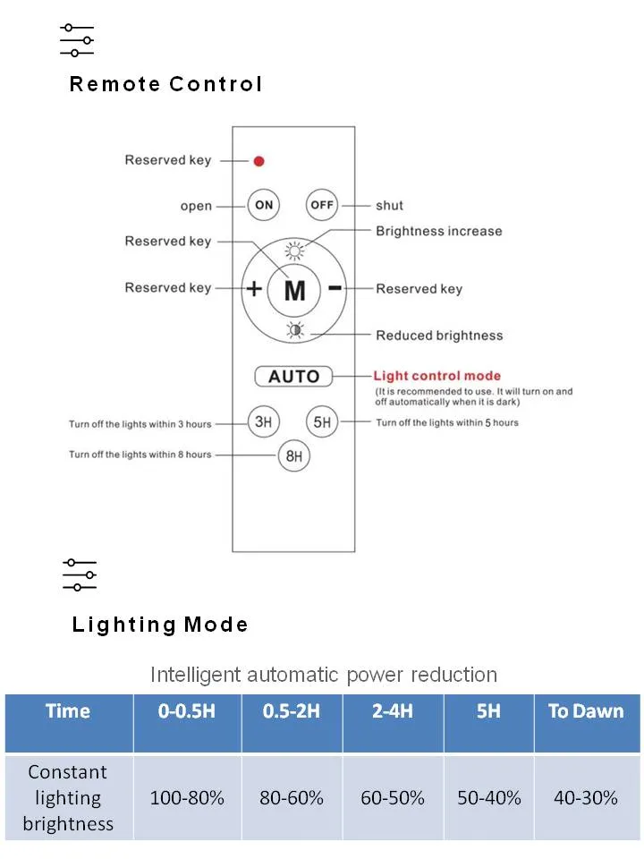 Newskypower Outdoor IP67 Aluminum Integrated LED Solar Street Lighting for Garden Parking Lot Park Road