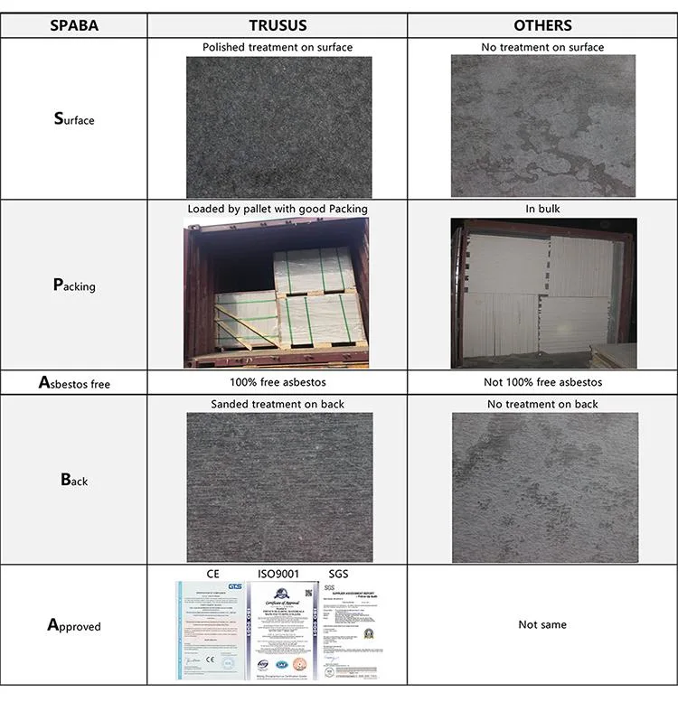 Fibre Cement Panel Fibre Cement Panel External Wall Cladding