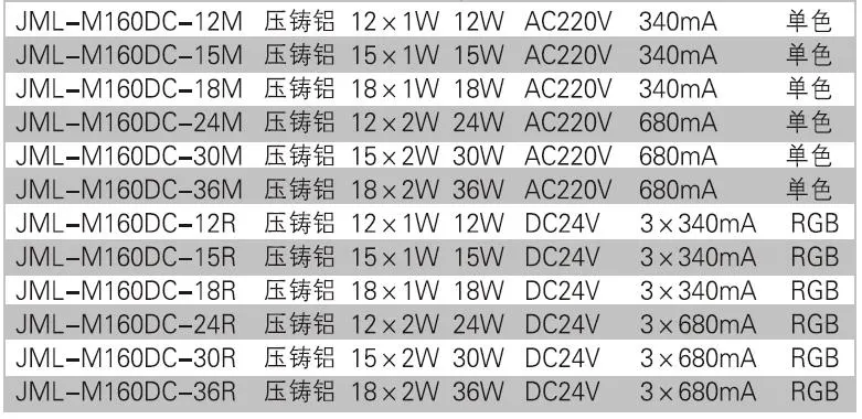 Die-Cast Aluminum Cylinder Waterproof Snowproof IP66 LED Deck Ground Underground Light for Outdoor Floor Lamp